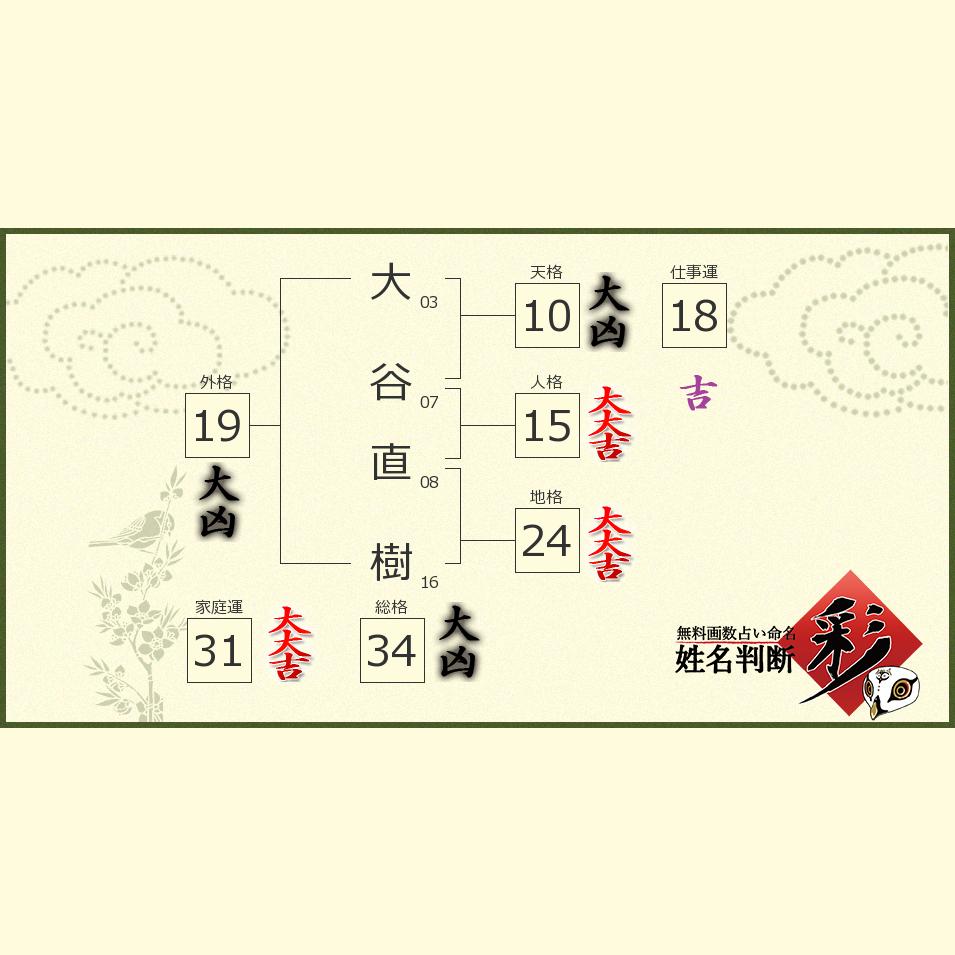 大谷 直樹さんの診断結果 姓名判断 彩