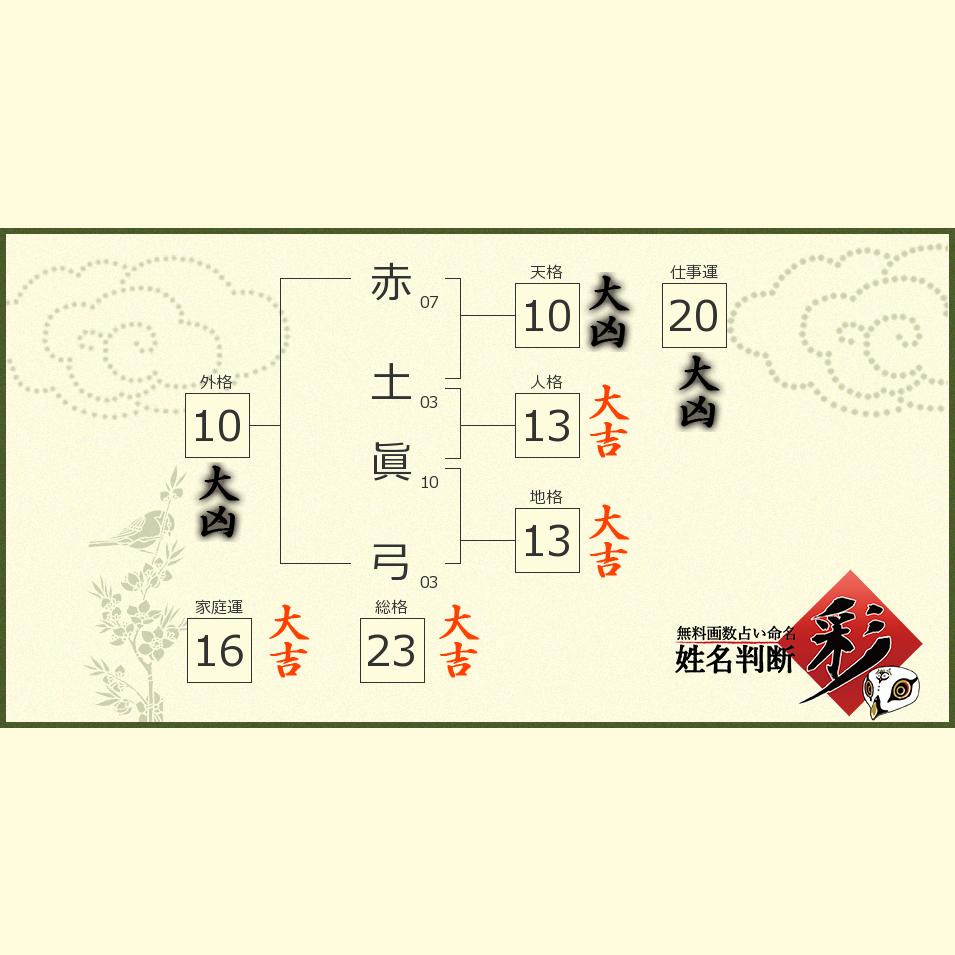 赤土 眞弓さんの診断結果 姓名判断 彩