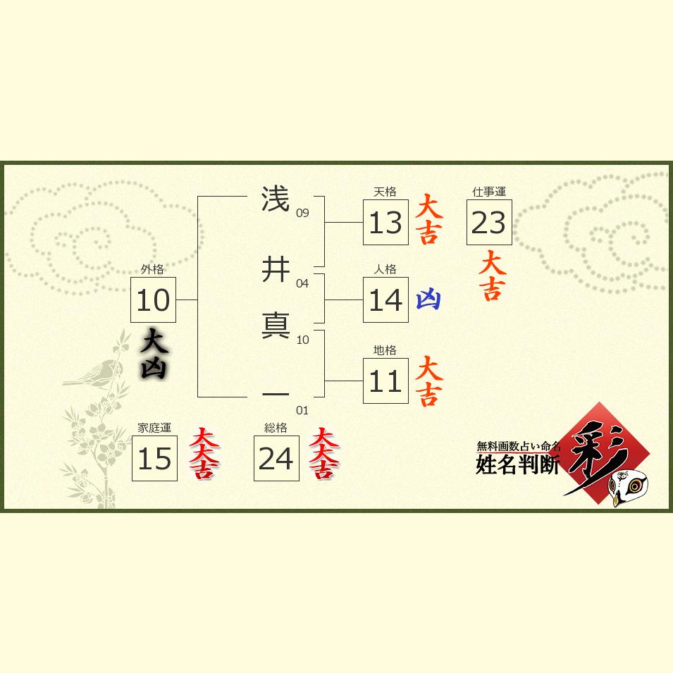 浅井 真一さんの診断結果 姓名判断 彩