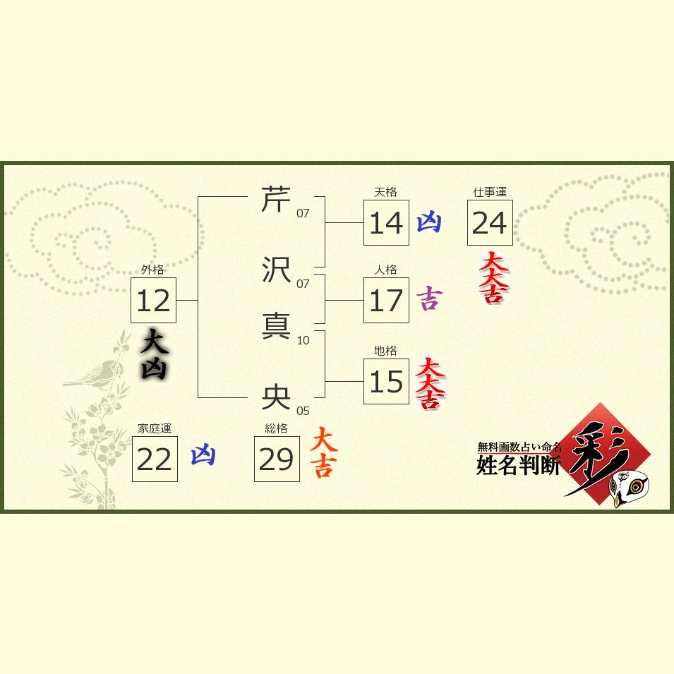 芹沢 真央さんの診断結果 姓名判断 彩