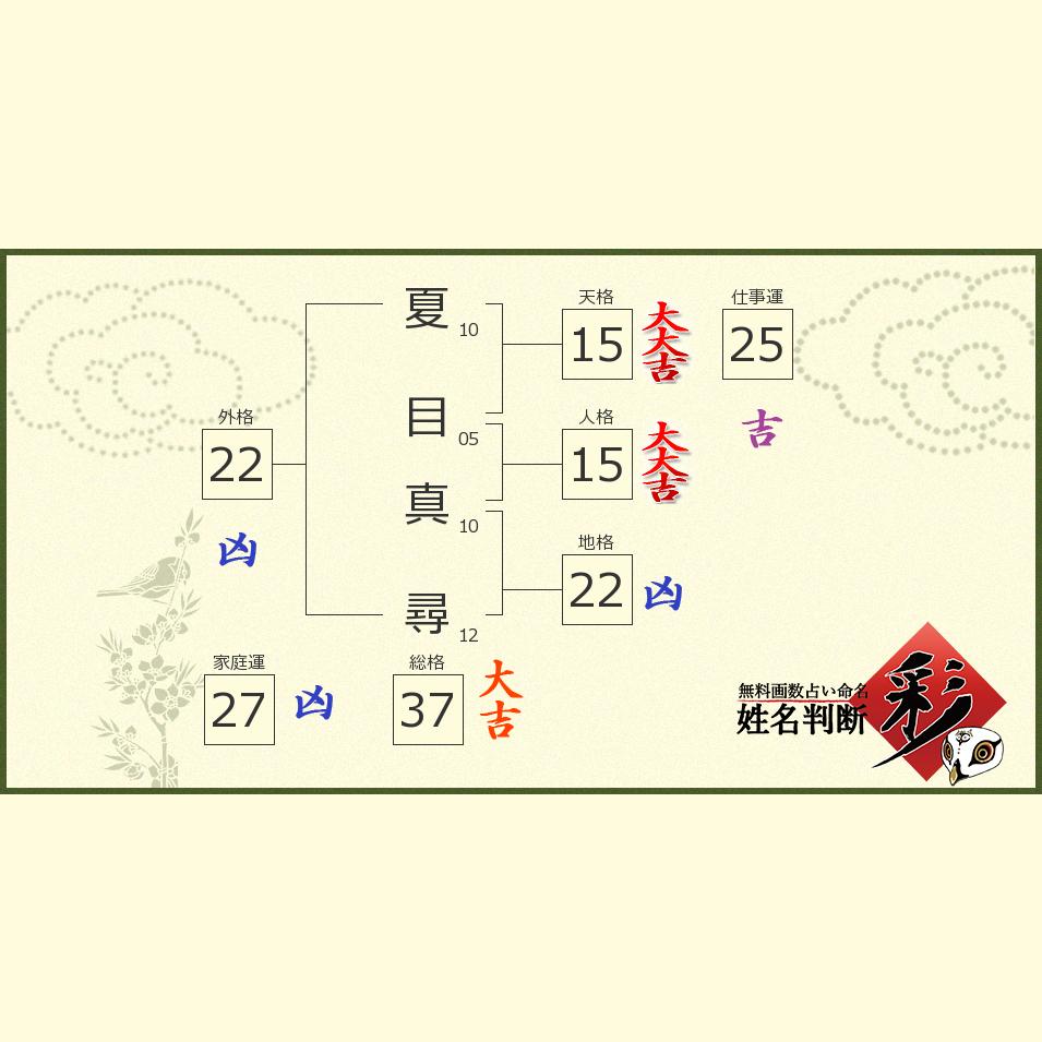 夏目 真尋さんの診断結果 姓名判断 彩