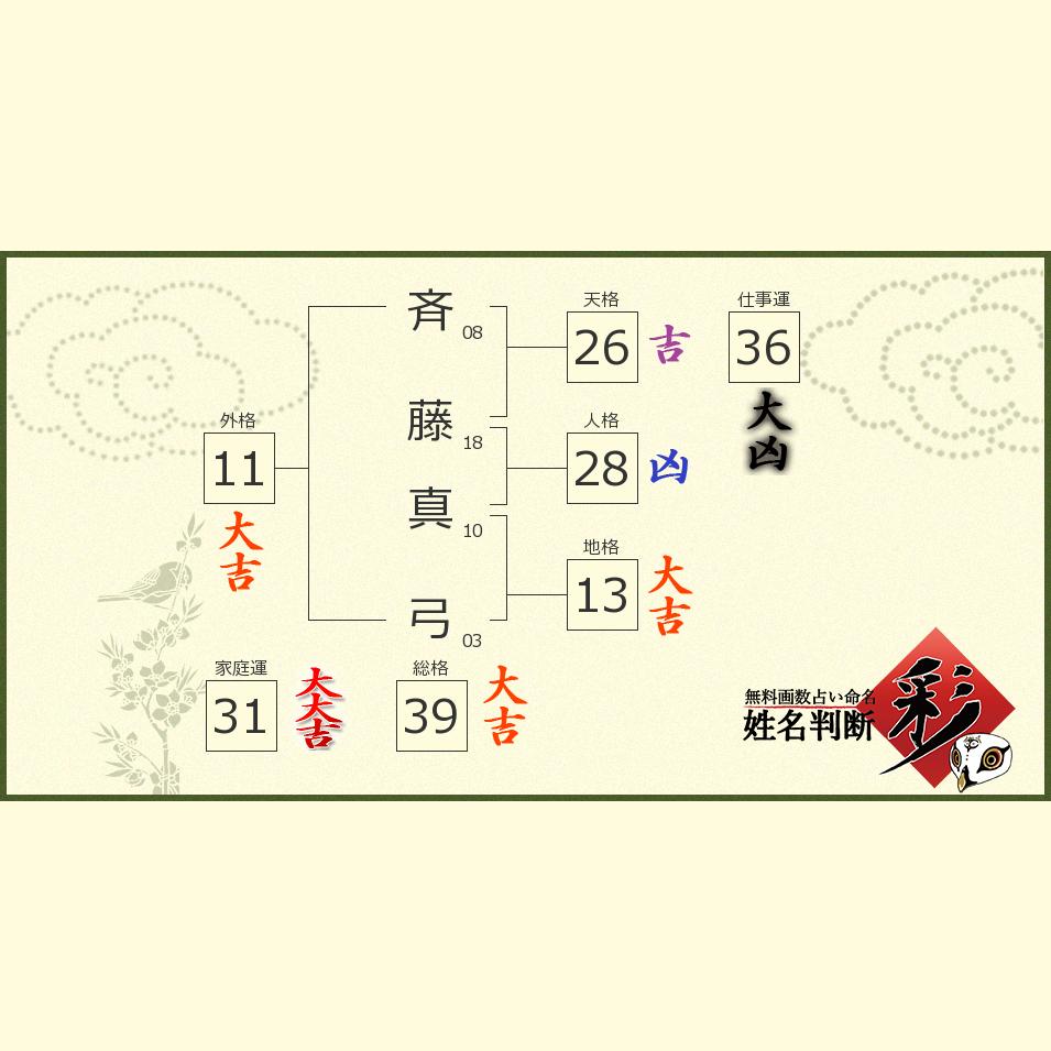 斉藤 真弓さんの診断結果 姓名判断 彩