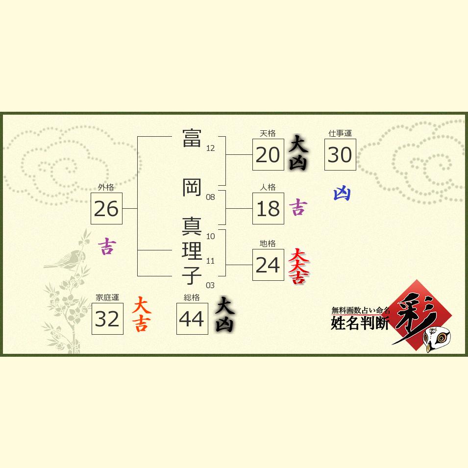 富岡 真理子さんの診断結果 姓名判断 彩