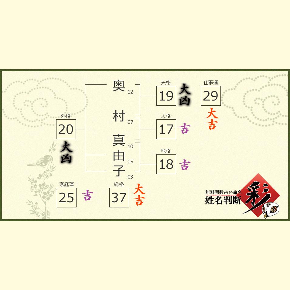 奥村 真由子さんの診断結果 姓名判断 彩