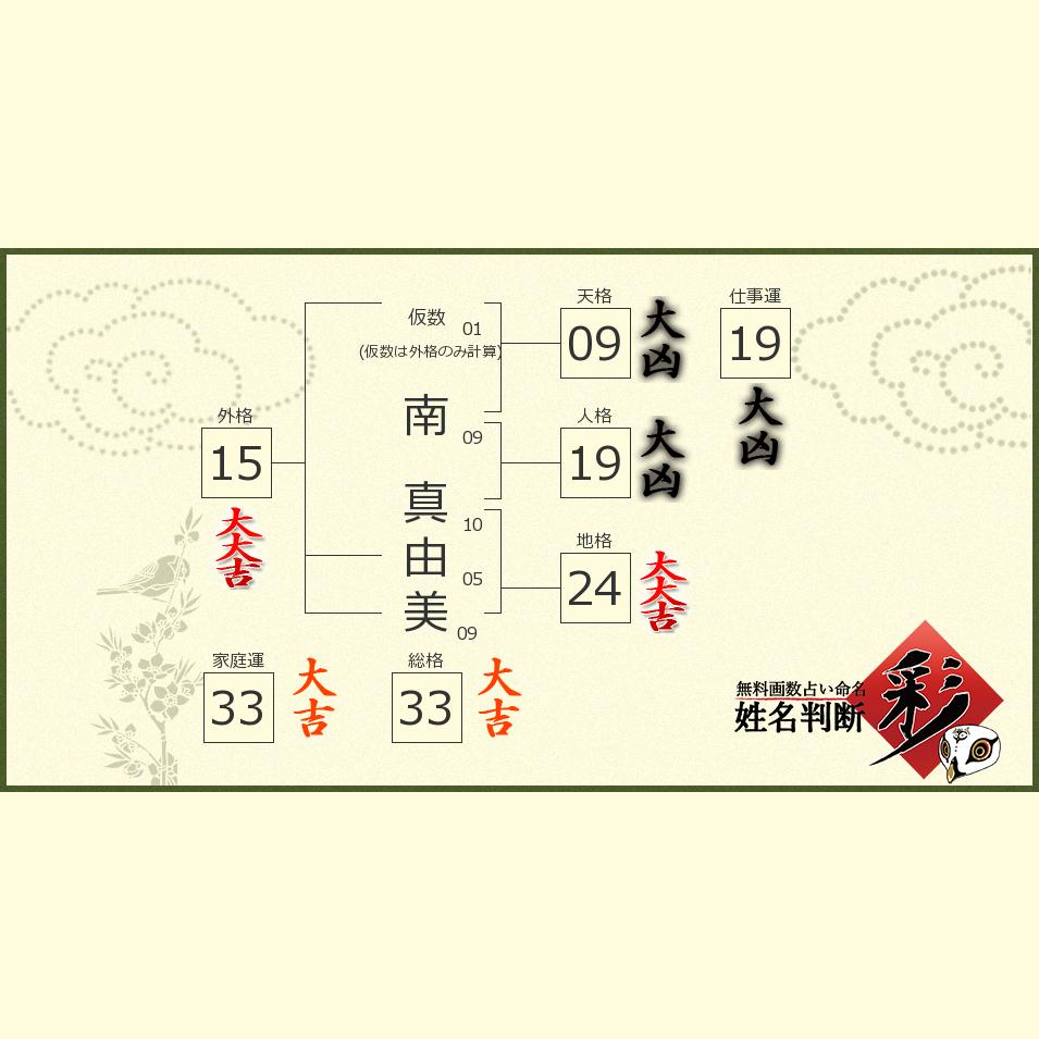 南 真由美さんの診断結果 姓名判断 彩
