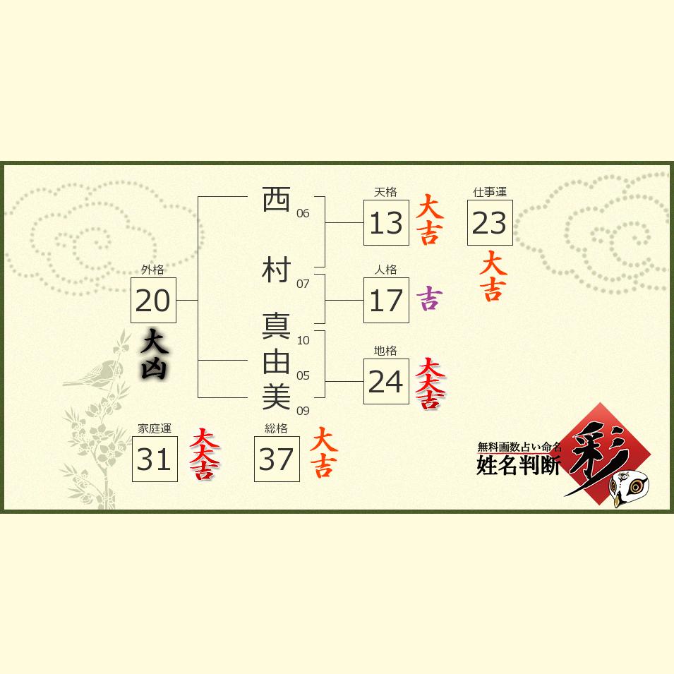 西村 真由美さんの診断結果 姓名判断 彩