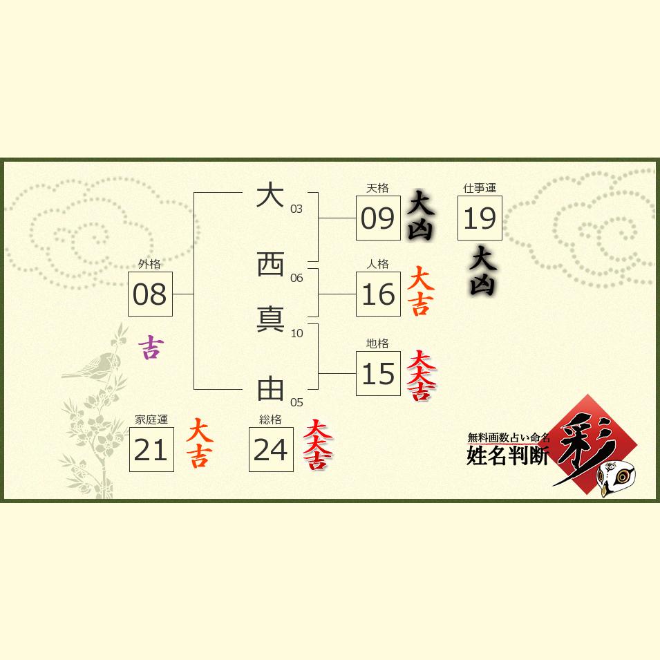 大西 真由さんの診断結果 姓名判断 彩
