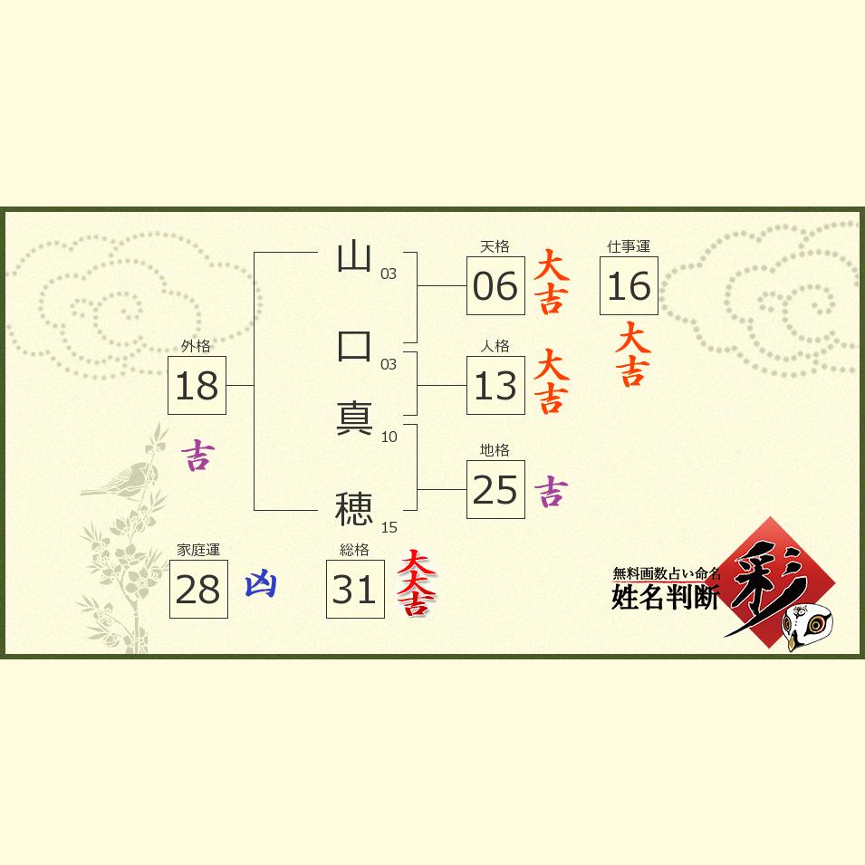 山口 真穂さんの診断結果 姓名判断 彩