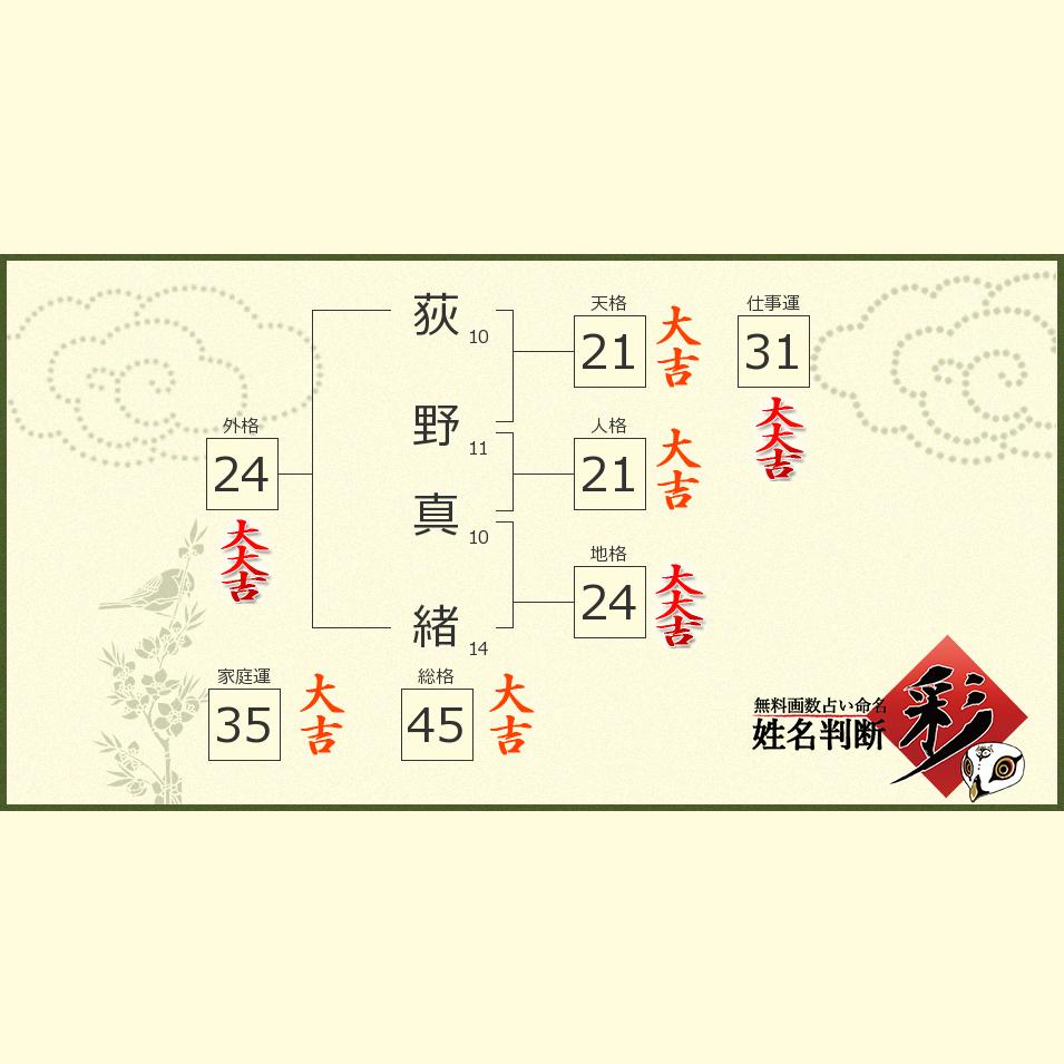 荻野 真緒さんの診断結果 姓名判断 彩