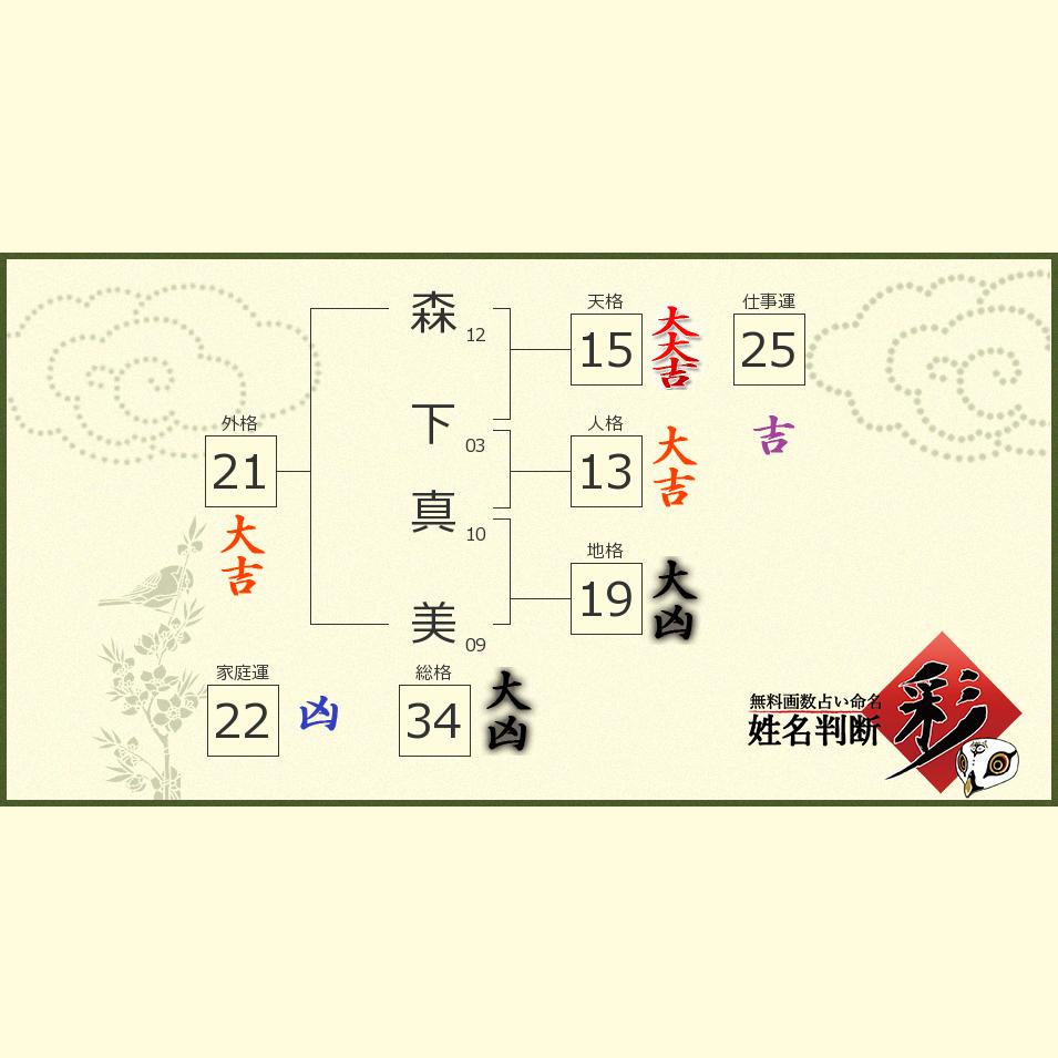 森下 真美さんの診断結果 姓名判断 彩