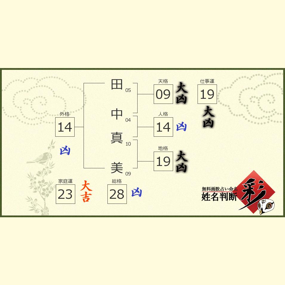 田中 真美さんの診断結果 姓名判断 彩