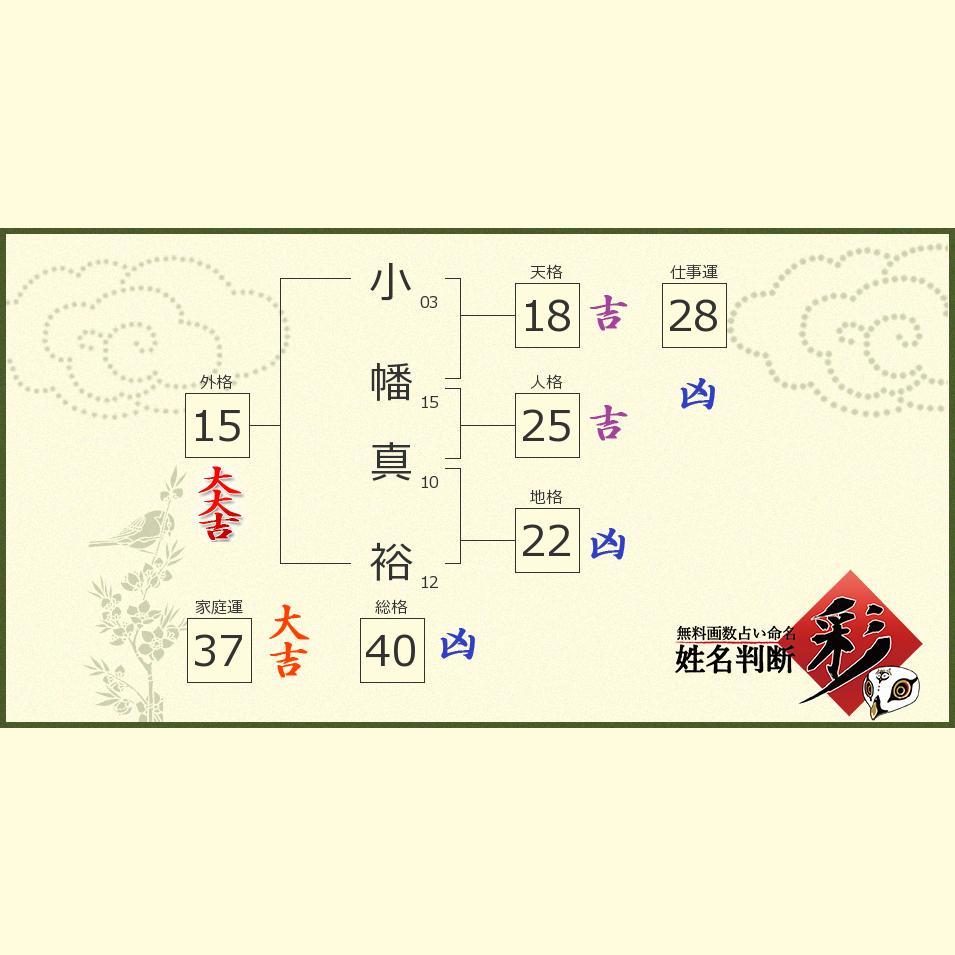 小幡 真裕さんの診断結果 姓名判断 彩