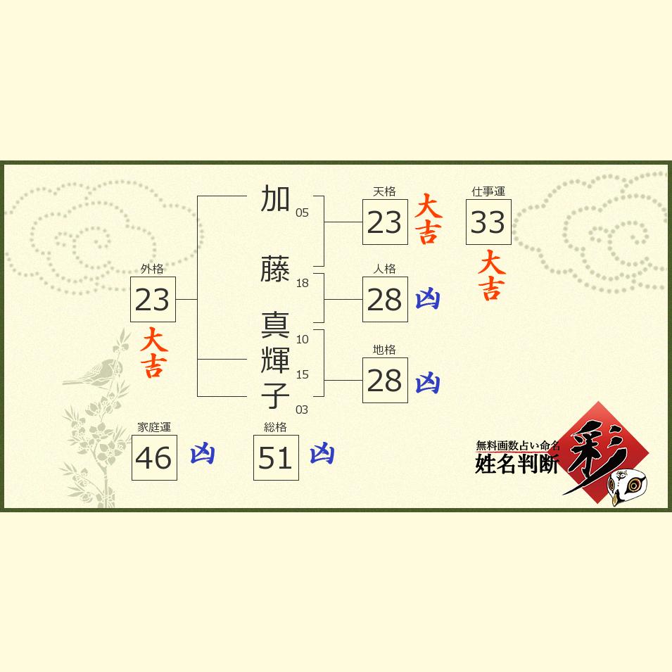 加藤 真輝子さんの診断結果 姓名判断 彩