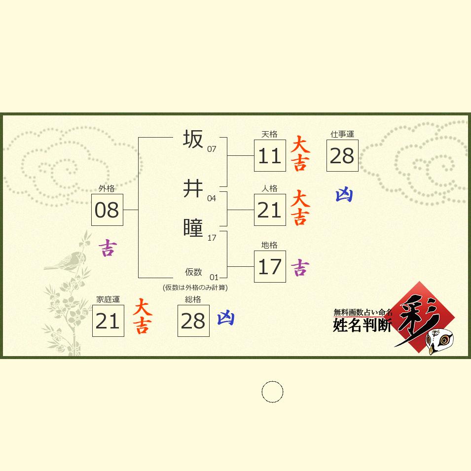 坂井 瞳さんの診断結果 姓名判断 彩