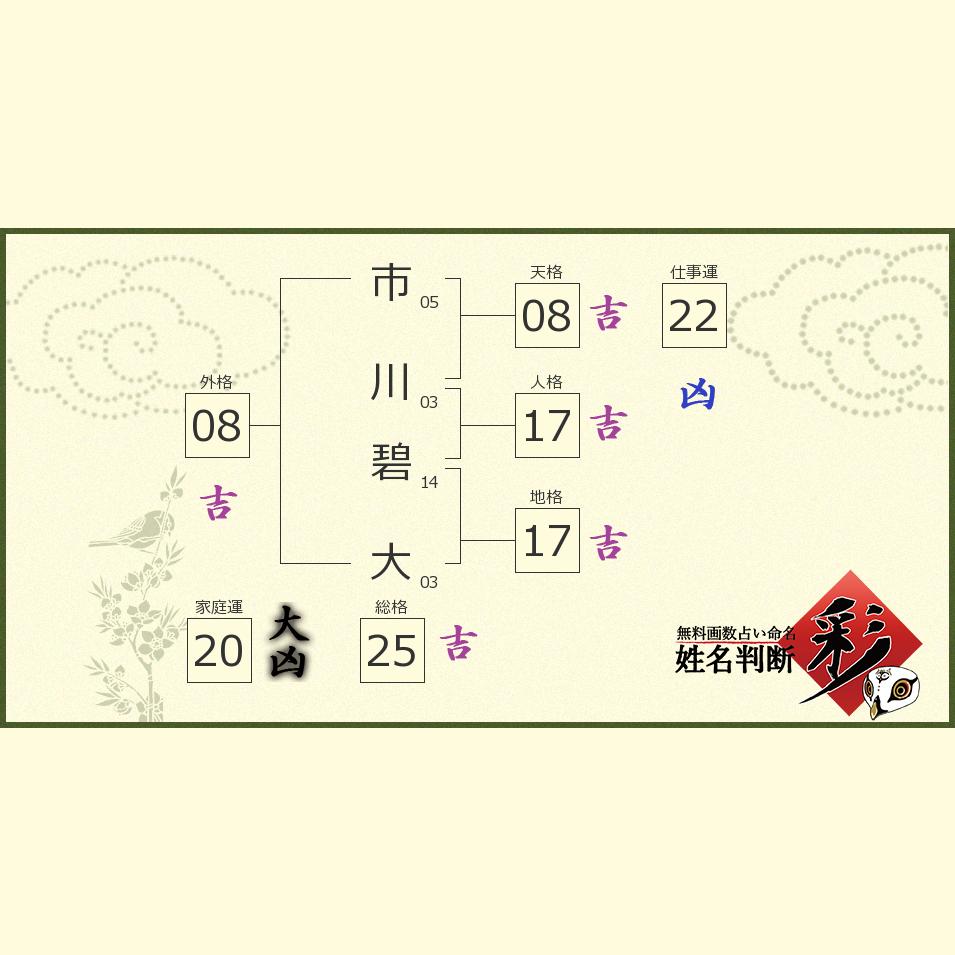 市川 碧大さんの診断結果 姓名判断 彩