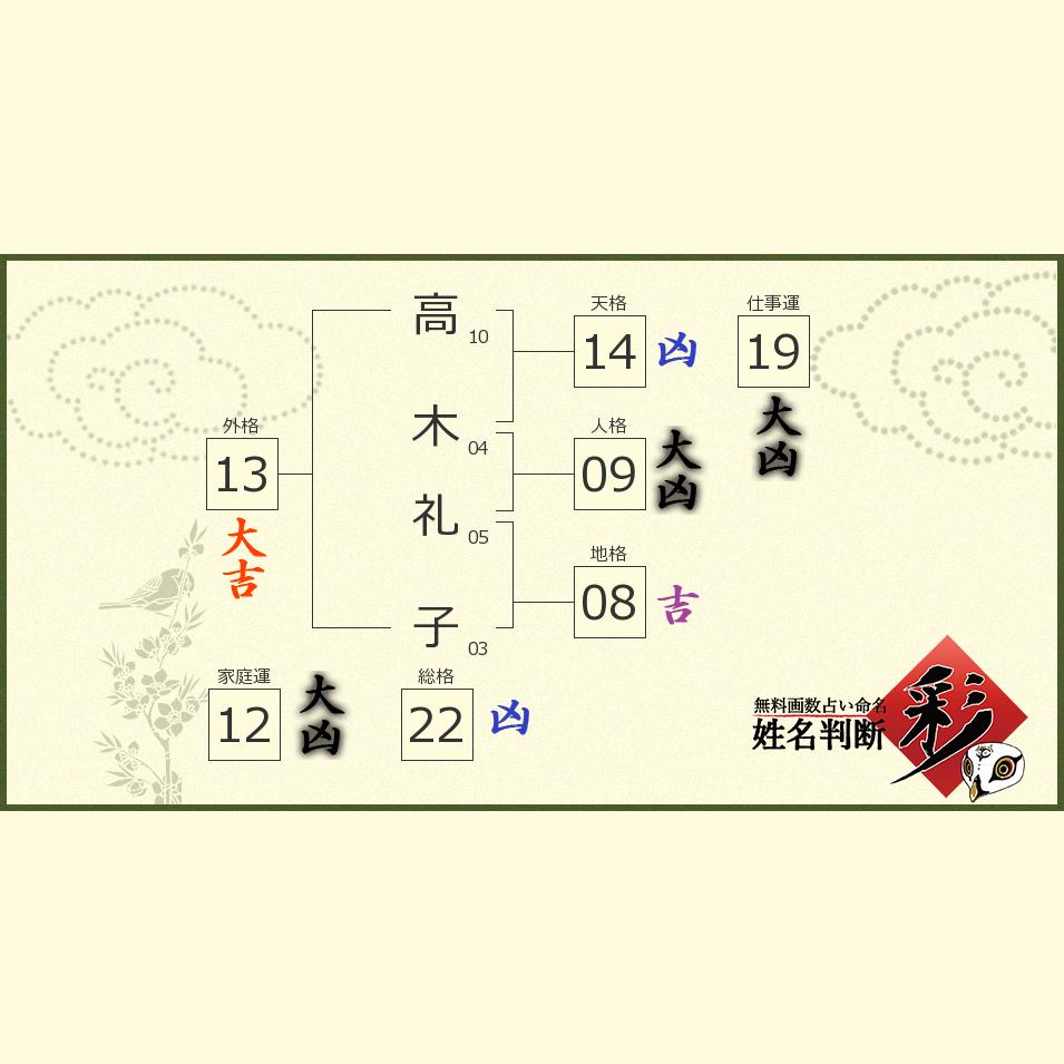 高木 礼子さんの診断結果 姓名判断 彩
