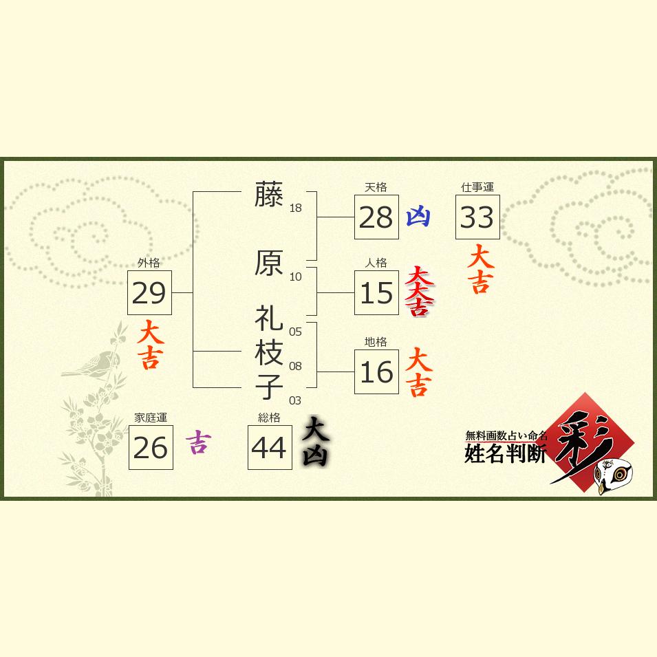 藤原 礼枝子さんの診断結果 姓名判断 彩