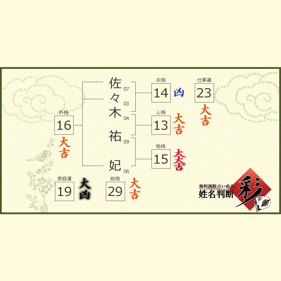 佐々木 祐妃さんの診断結果 姓名判断 彩
