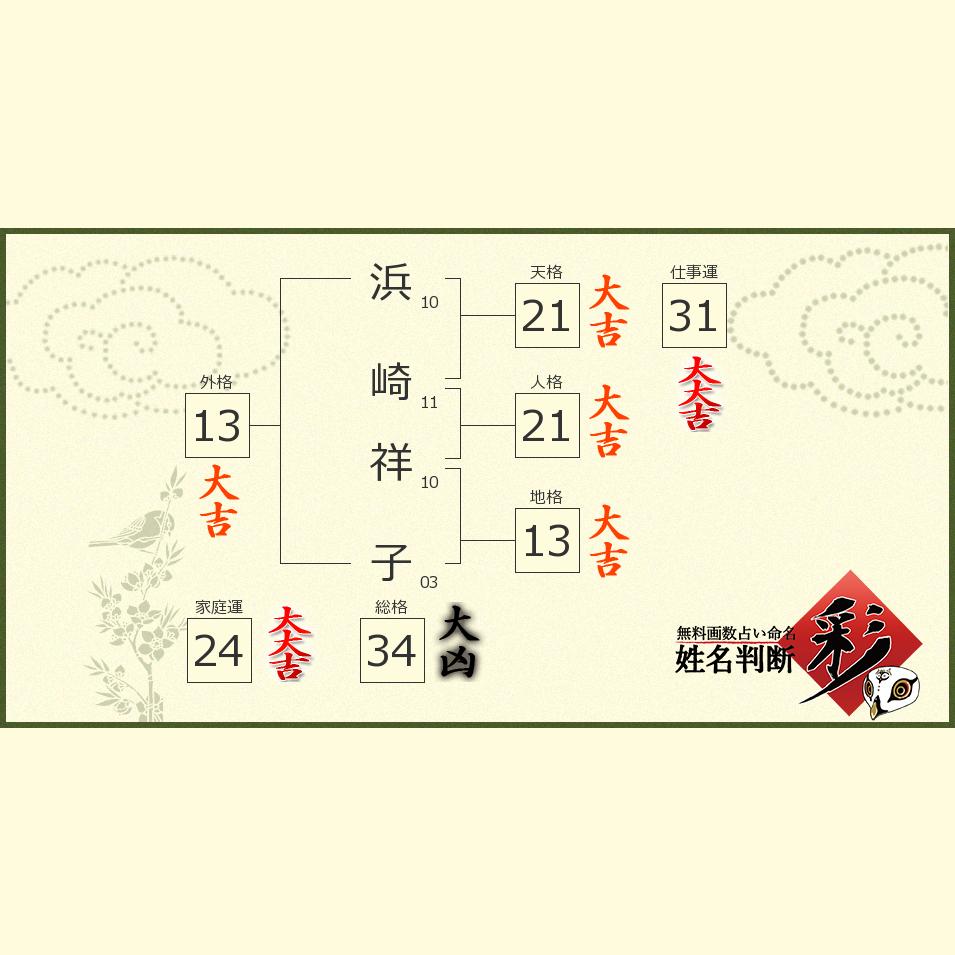 浜崎 祥子さんの診断結果 姓名判断 彩