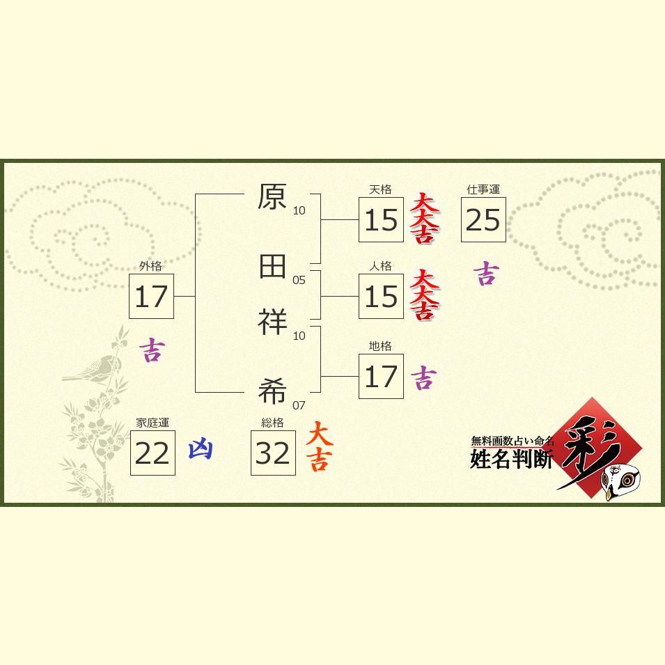 祥希と同じ画数の名前一覧 姓名判断 彩