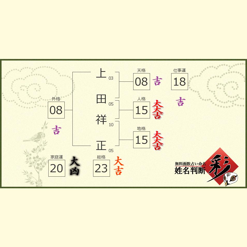 上田 祥正さんの診断結果 姓名判断 彩