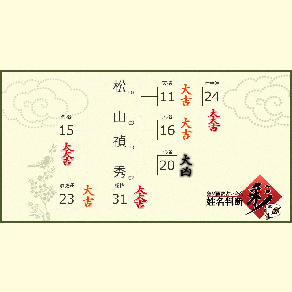 松山 禎秀さんの診断結果 姓名判断 彩