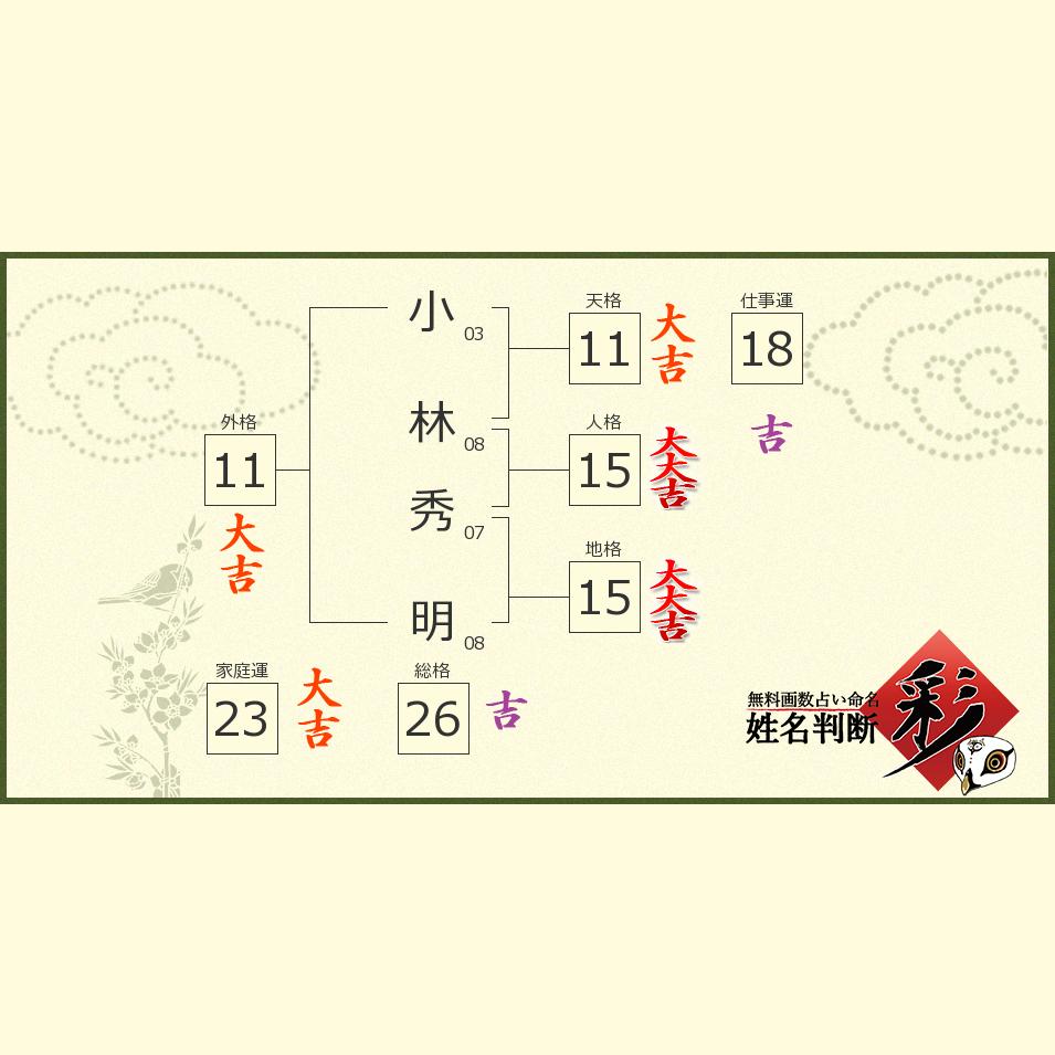 小林 秀明さんの診断結果 姓名判断 彩