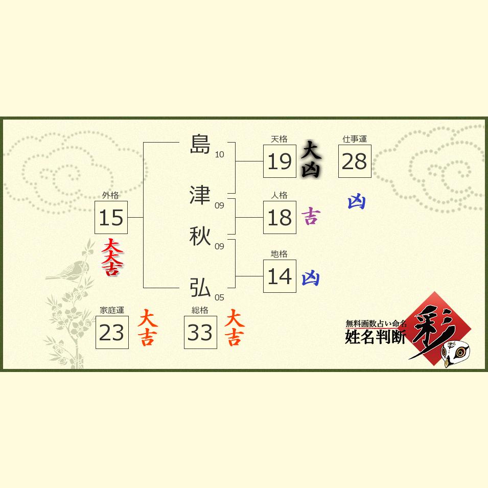 島津 秋弘さんの診断結果 姓名判断 彩