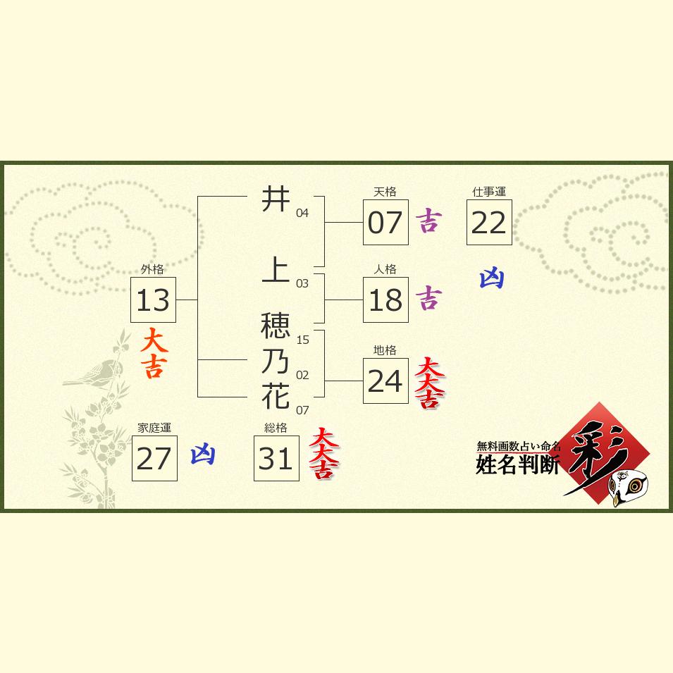 井上 穂乃花さんの診断結果 姓名判断 彩