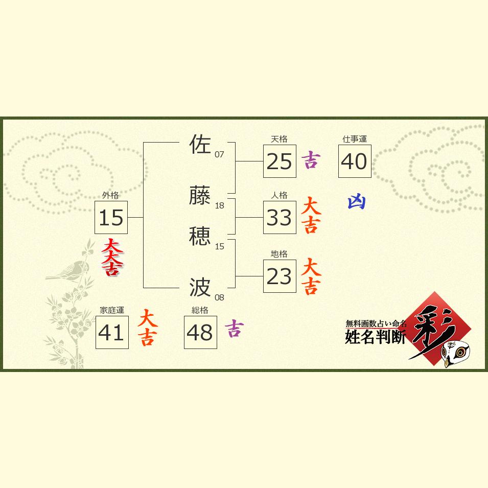 佐藤 穂波さんの診断結果 姓名判断 彩