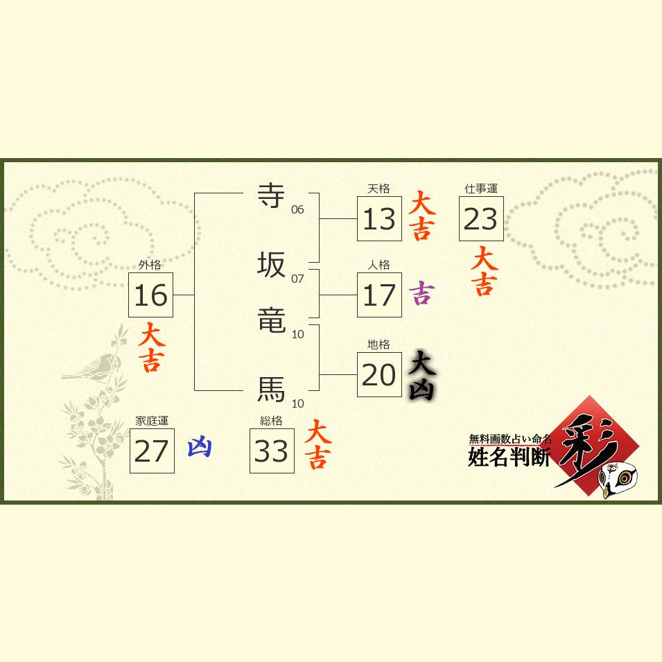 寺坂 竜馬さんの診断結果 姓名判断 彩