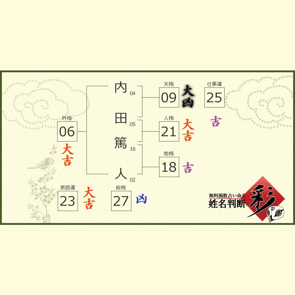 内田 篤人さんの診断結果 姓名判断 彩