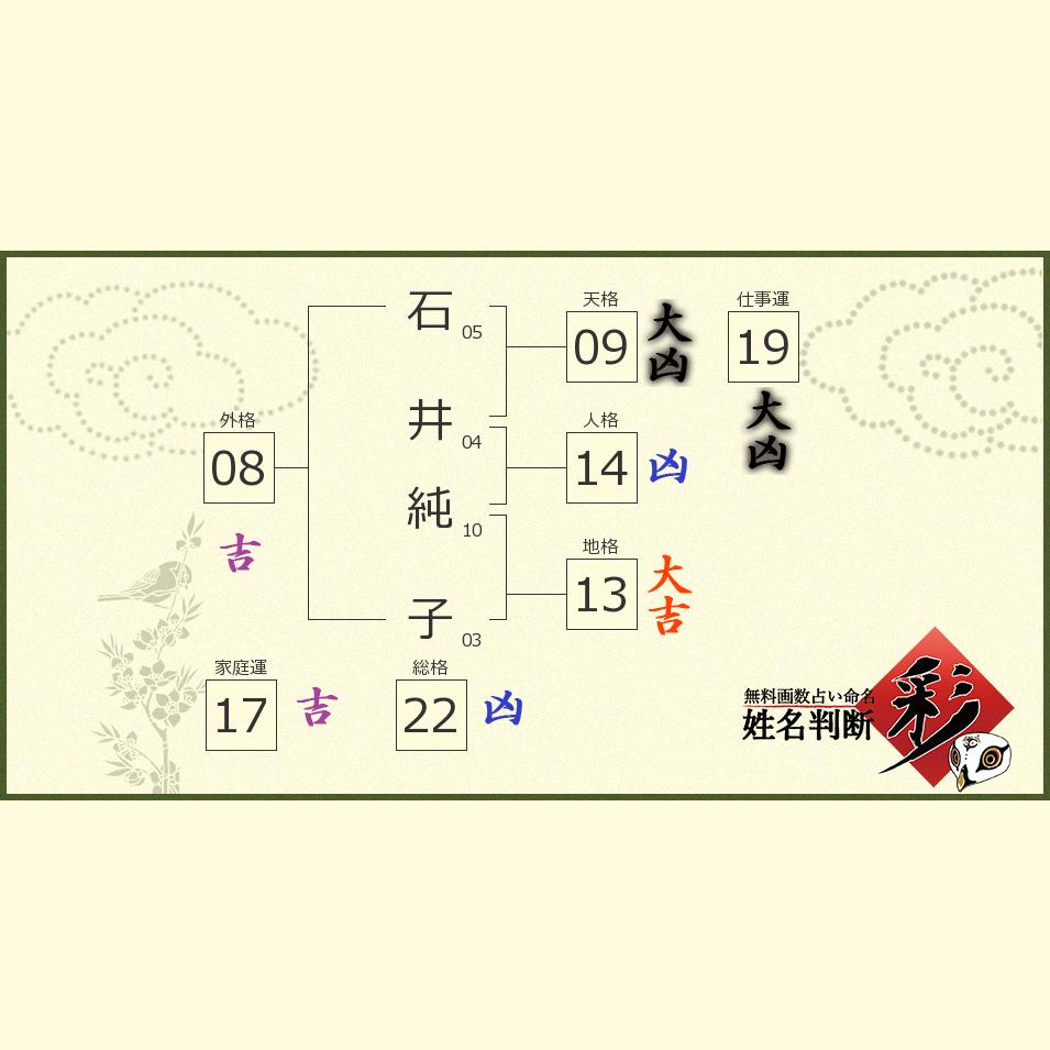 石井 純子さんの診断結果 姓名判断 彩