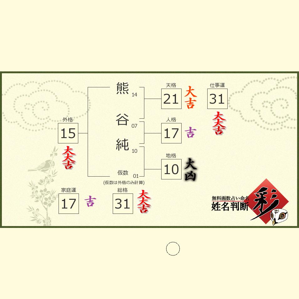 熊谷 純さんの診断結果 姓名判断 彩