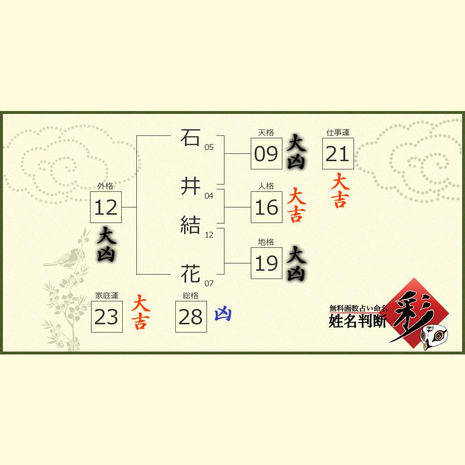 石井 結花さんの診断結果 姓名判断 彩