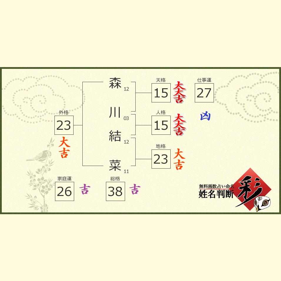 森川 結菜さんの診断結果 姓名判断 彩