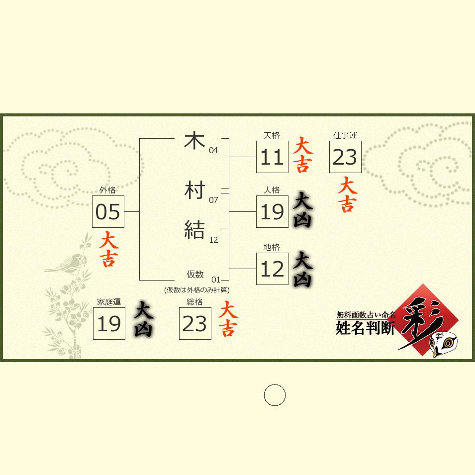 木村 結さんの診断結果 姓名判断 彩