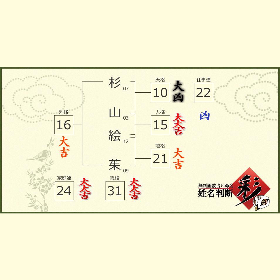 杉山 絵茱さんの診断結果 姓名判断 彩