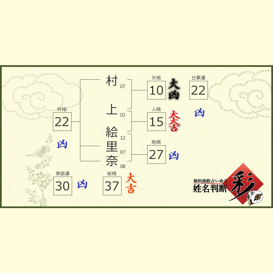 村上 絵里奈さんの診断結果 姓名判断 彩