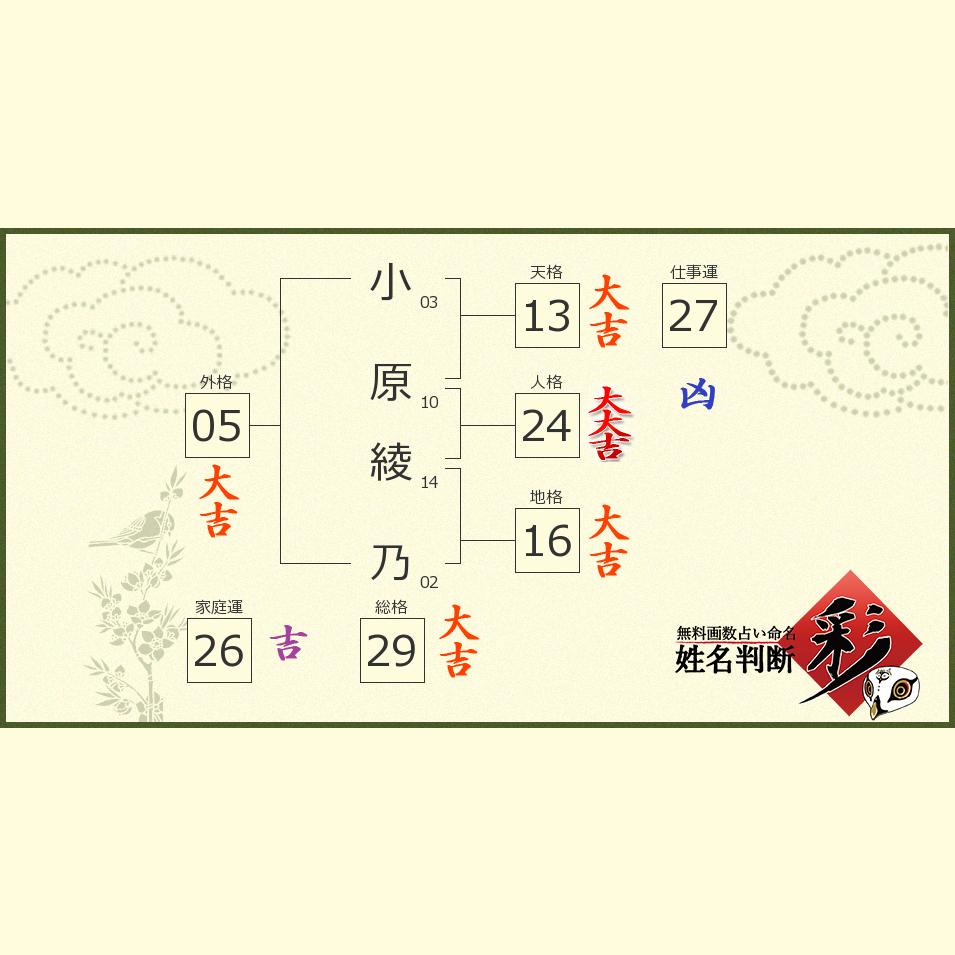 小原 綾乃さんの診断結果 姓名判断 彩