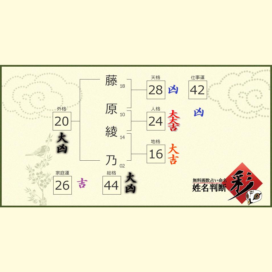 藤原 綾乃さんの診断結果 姓名判断 彩