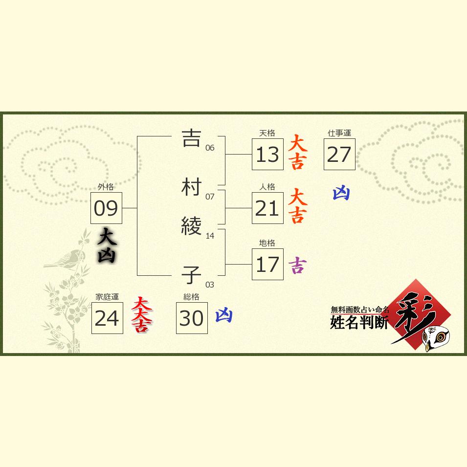 吉村 綾子さんの診断結果 姓名判断 彩