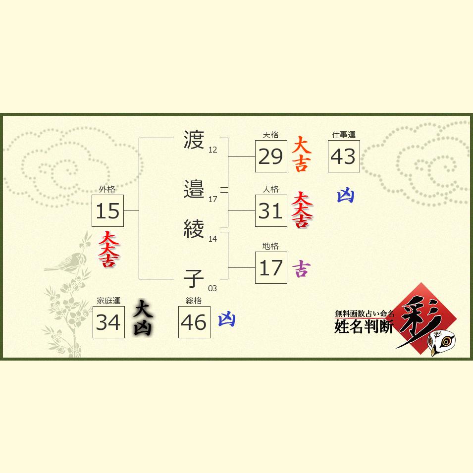 渡邉 綾子さんの診断結果 姓名判断 彩