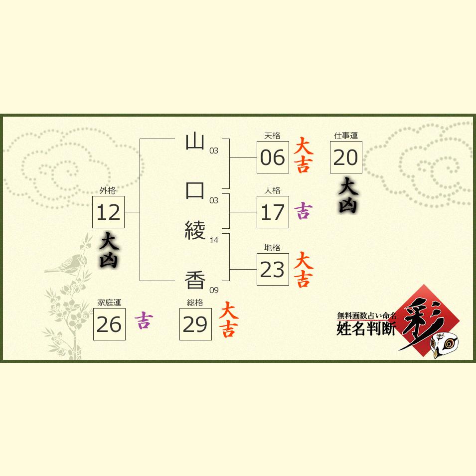 山口 綾香さんの診断結果 姓名判断 彩