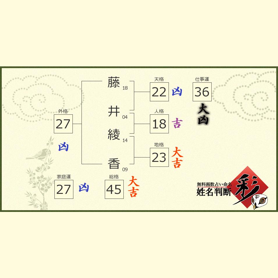 藤井 綾香さんの診断結果 姓名判断 彩