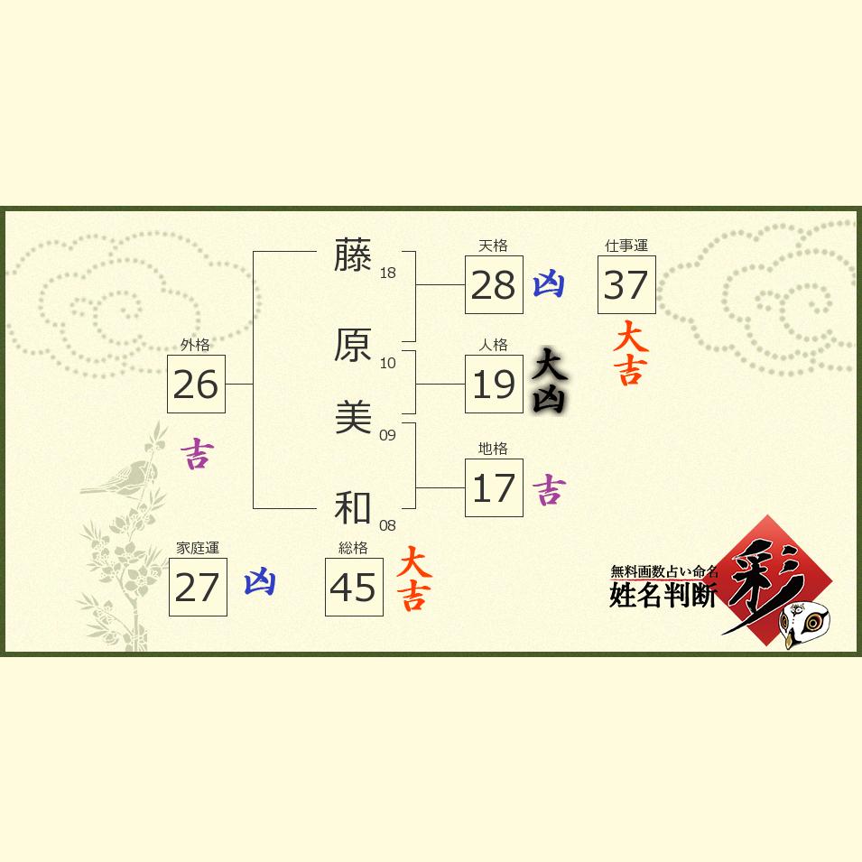 藤原 美和さんの診断結果 姓名判断 彩