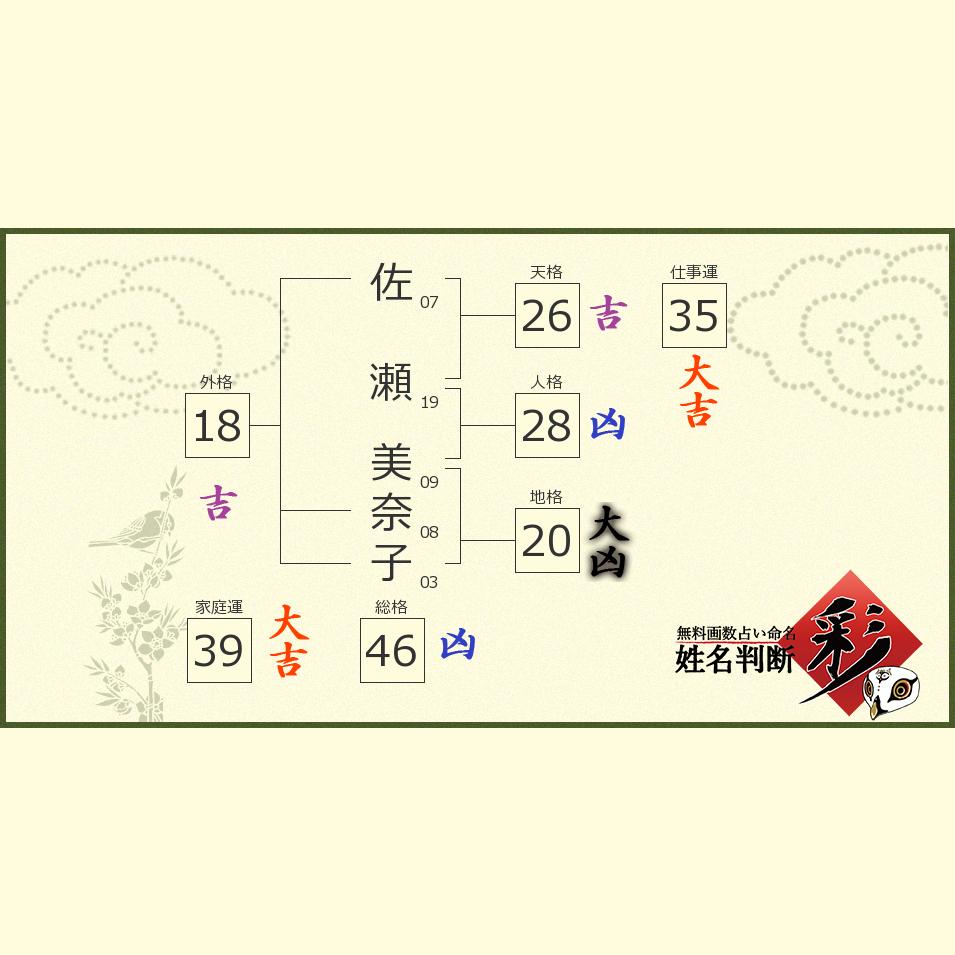 佐瀬 美奈子さんの診断結果 姓名判断 彩