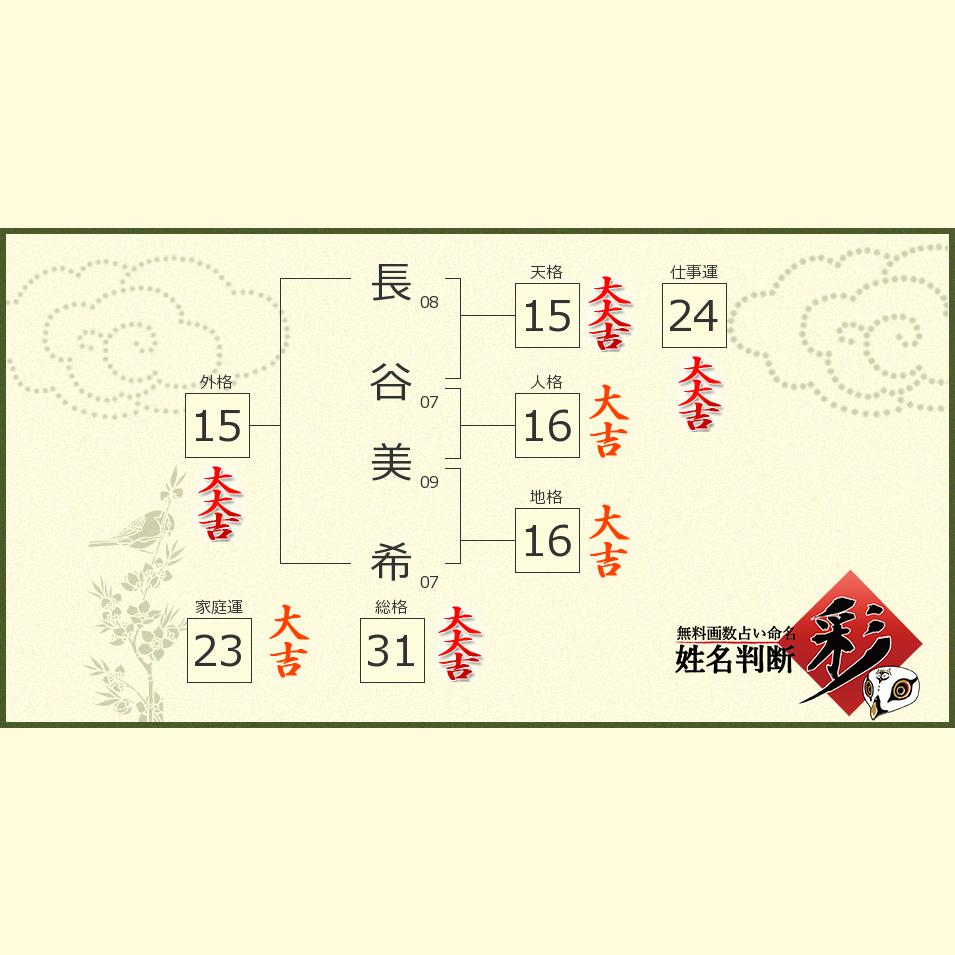 長谷 美希さんの診断結果 姓名判断 彩