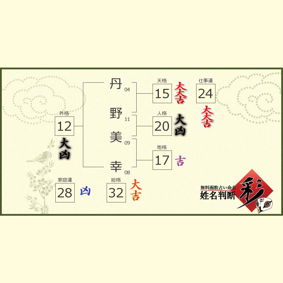 丹野 美幸さんの診断結果 姓名判断 彩