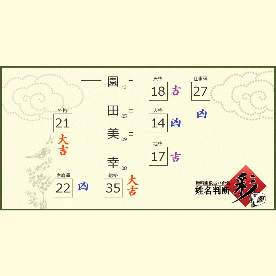 園田 美幸さんの診断結果 姓名判断 彩
